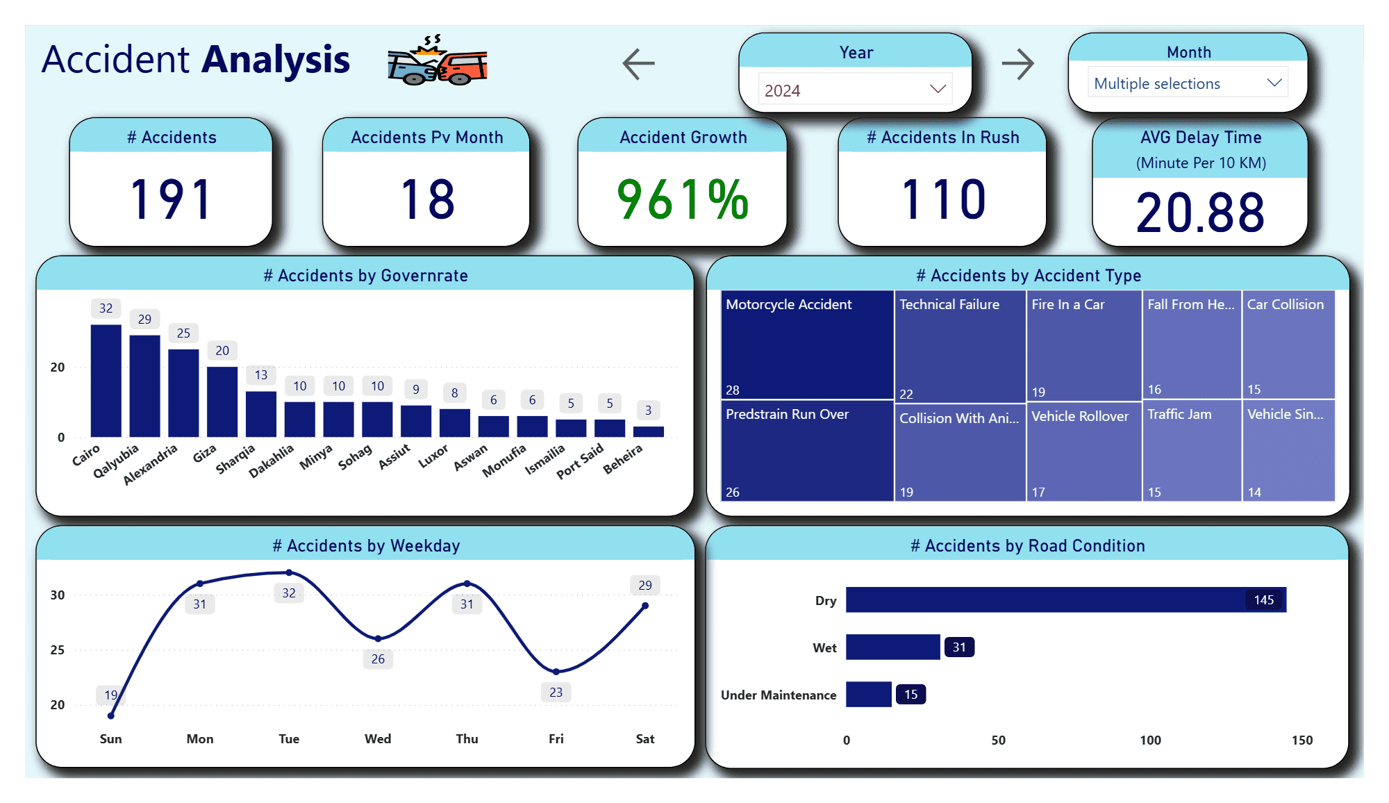 Data project preview